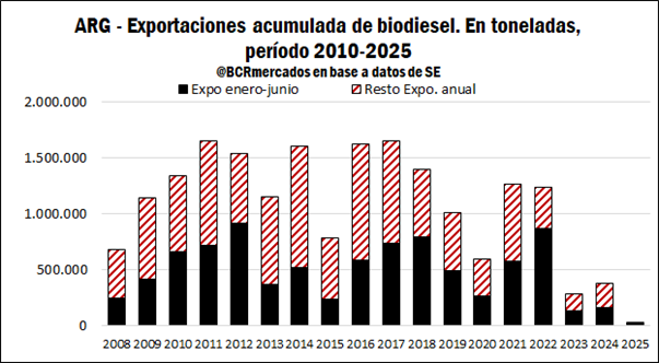 biodiesel