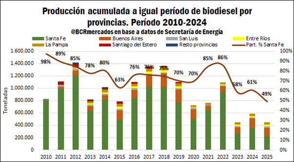 biodiesel