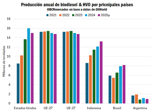 biodiesel