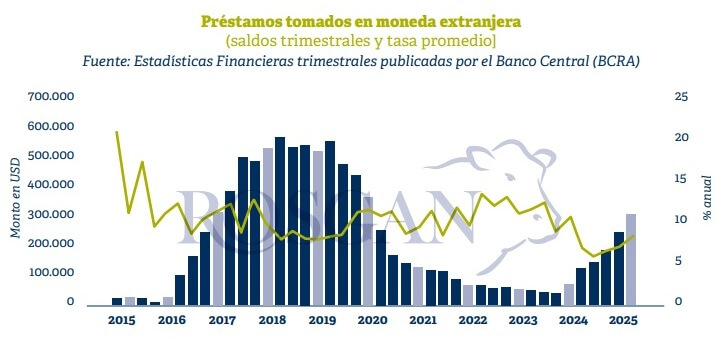 ganadería