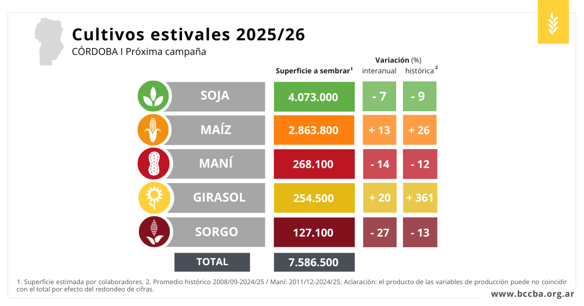 cordoba
