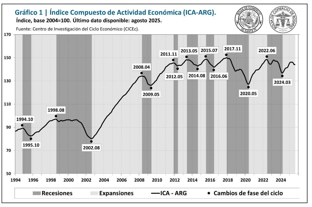 ECONOMÍA