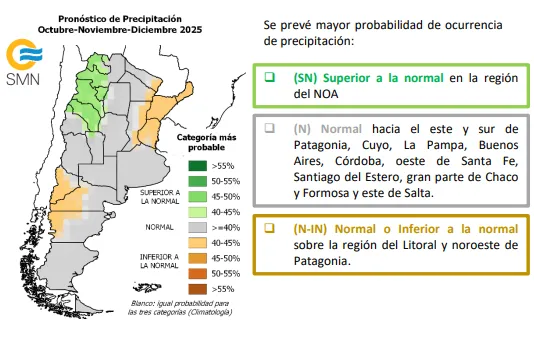 clima