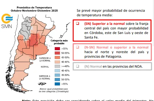 clima
