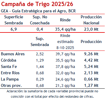 trigo