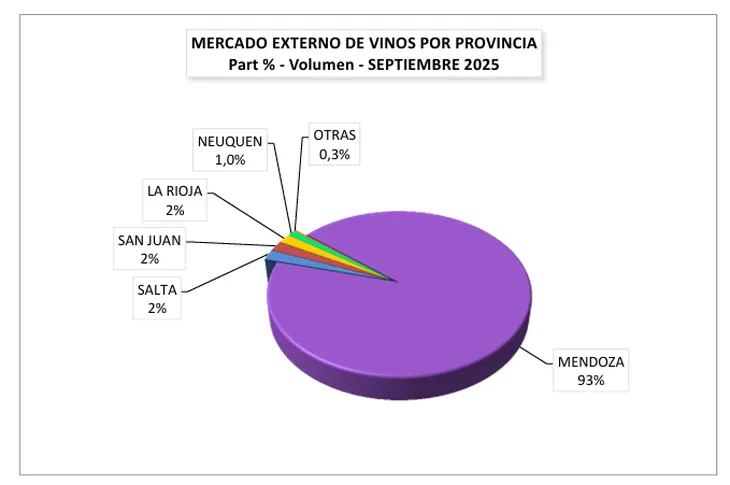vino