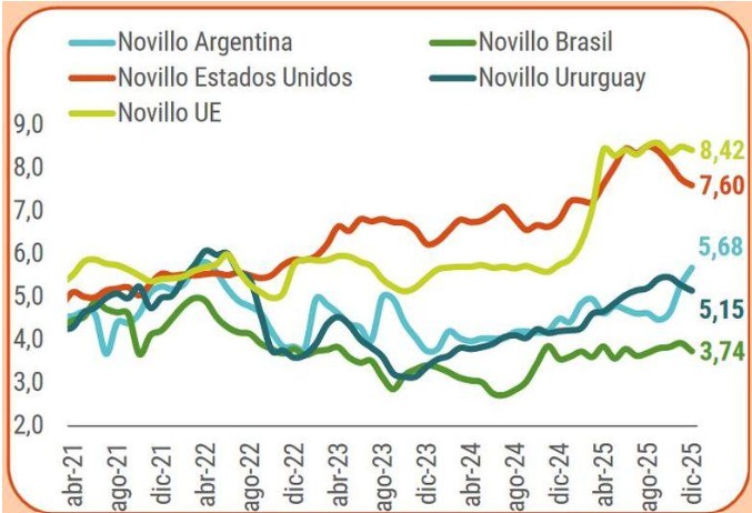 Ganadería argentina