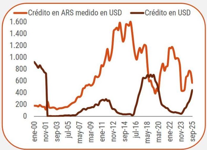 Ganadería argentina