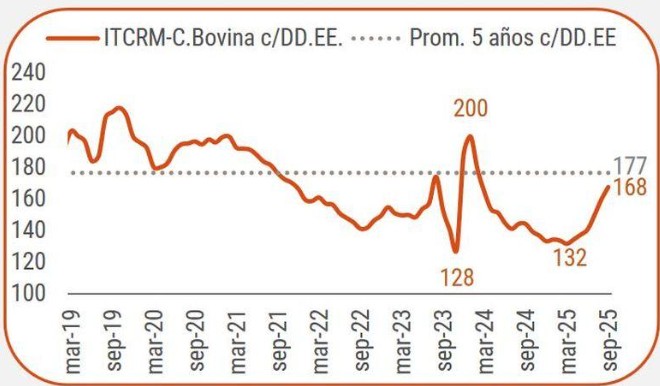 Ganadería argentina