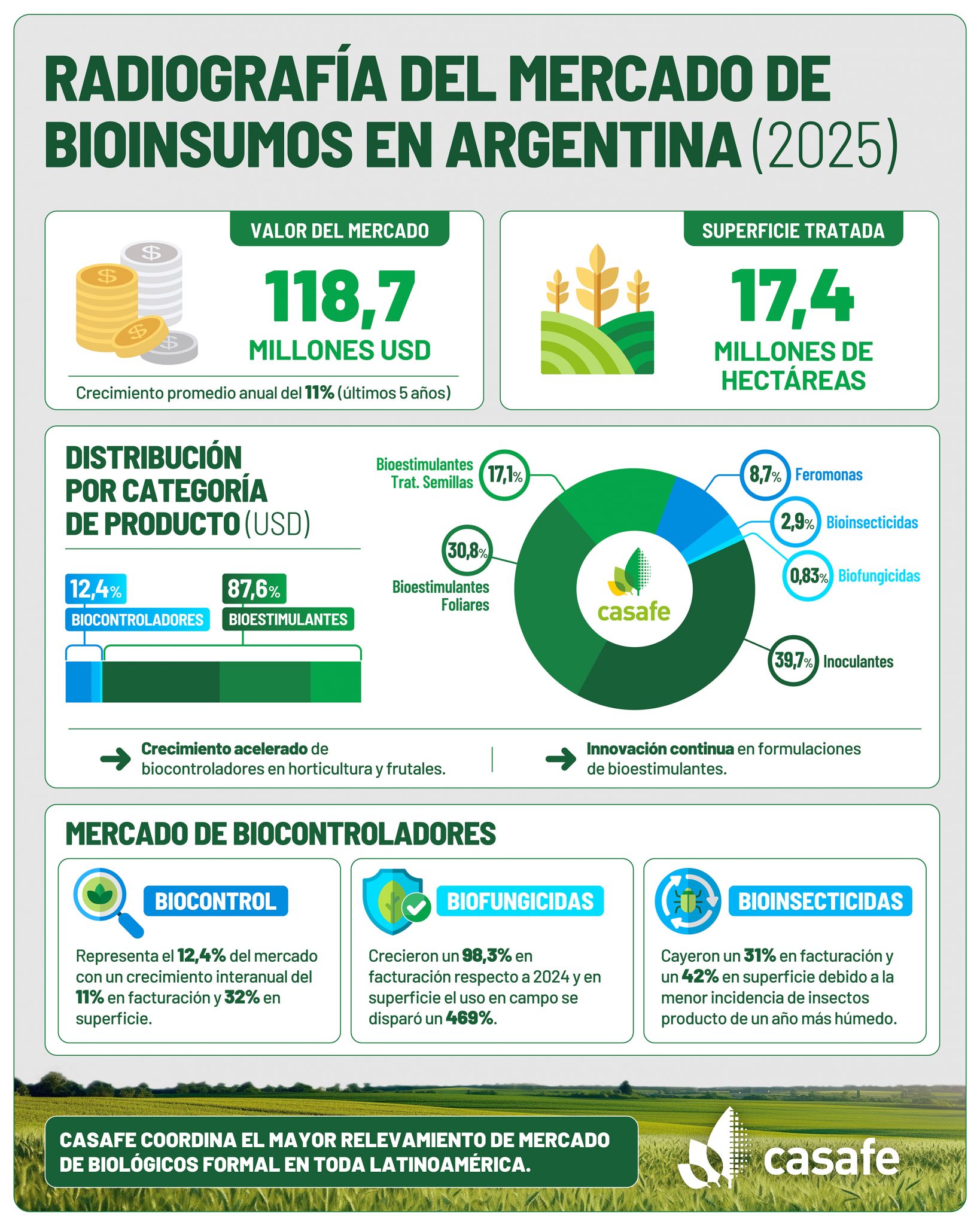 Avances en Europa para consolidar al pais  como l&iacute;der mundial en bioinsumos agr&iacute;colas