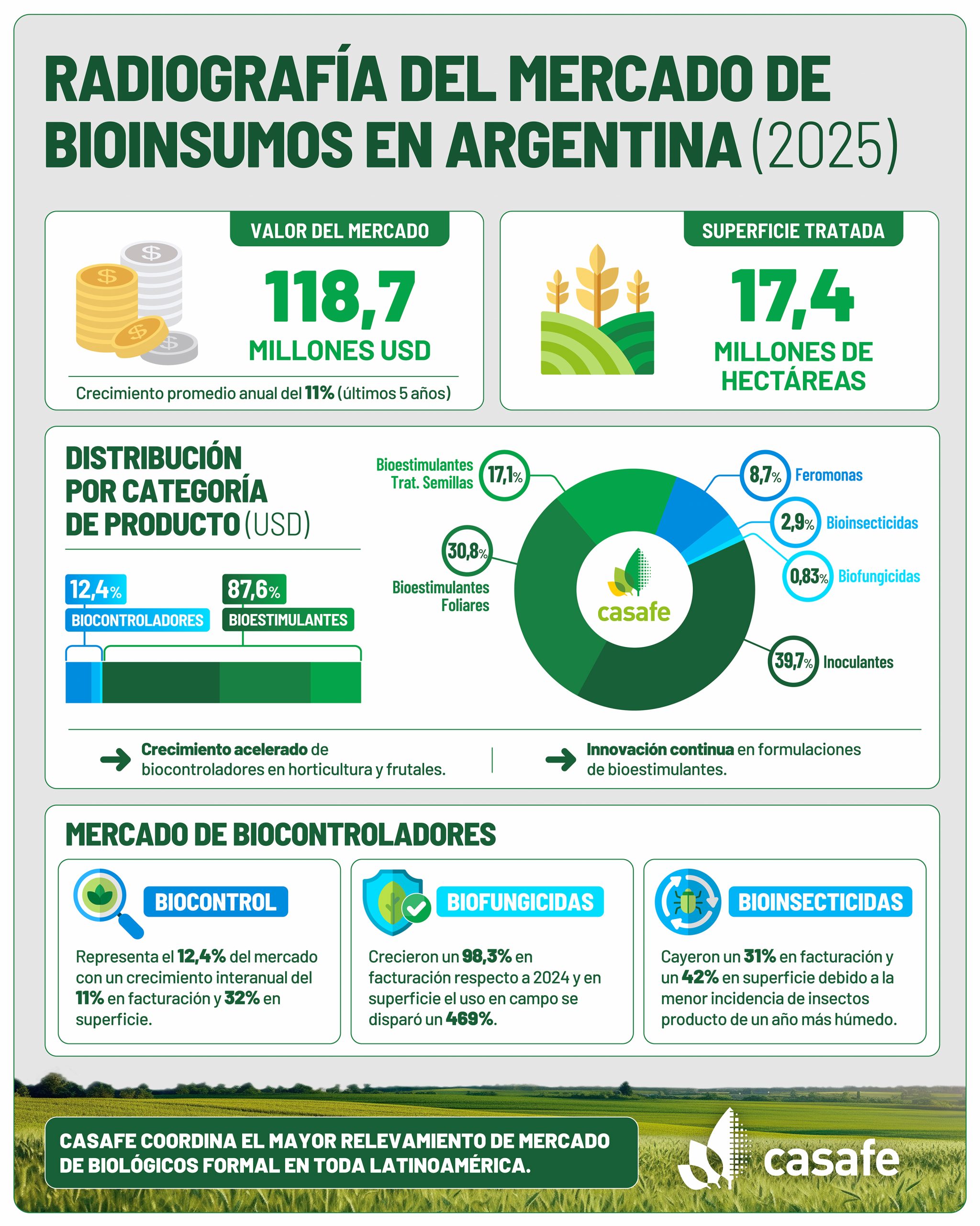 Infografia Biologicos MAY26.jpg scaled