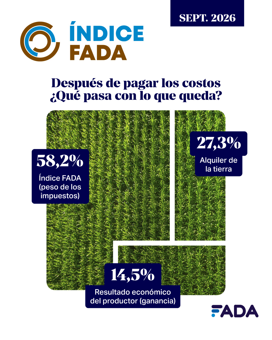 Indice FADA HectareaProductiva Septiembre 2026