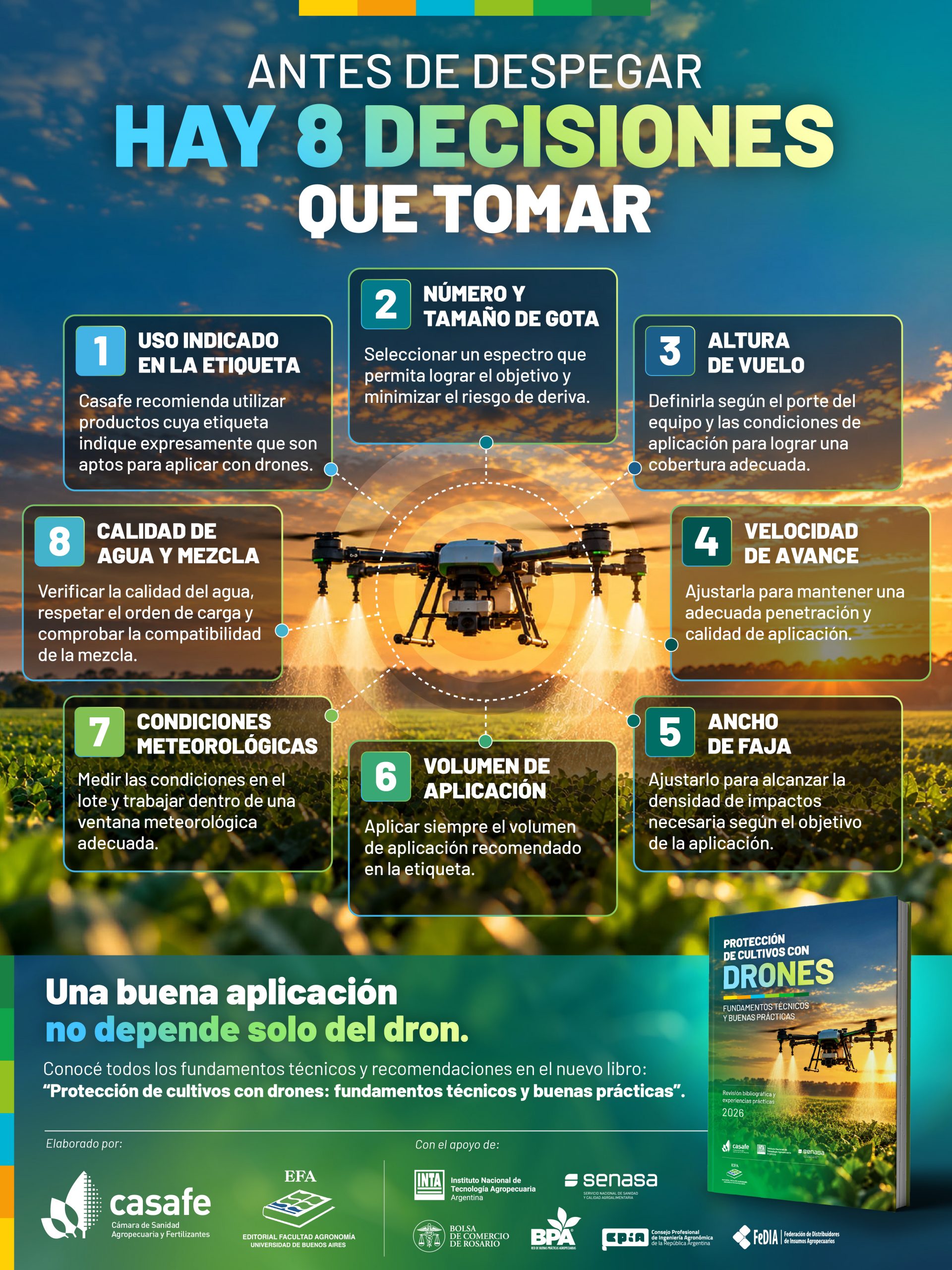 Drones pulverizadores: CASAFE presenta una guía para mejorar la precisión y la seguridad de las aplicaciones agrícolas